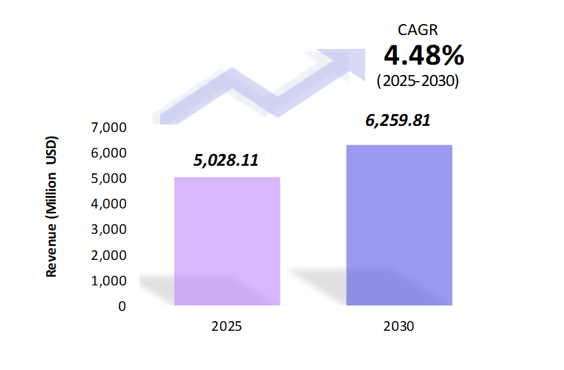 Global Automatic Coffee Machine Market Size 