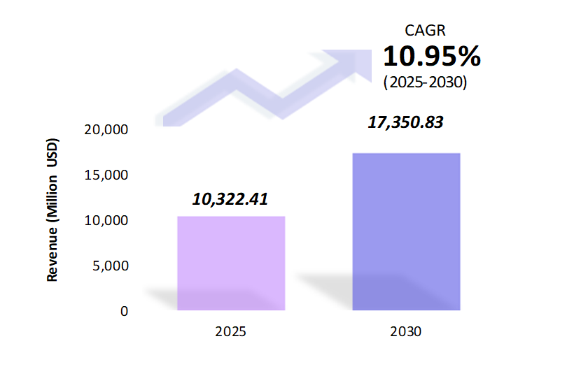 Global Automotive Camera Market Size 