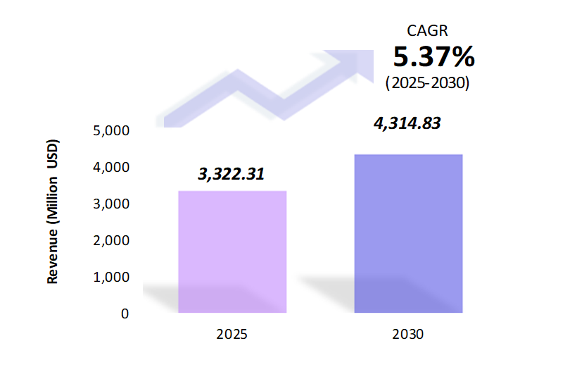 Global Baby Stroller Market Size 