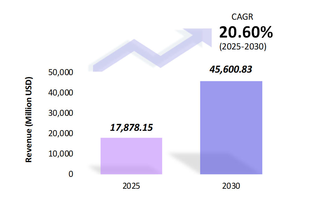 Global Electric Construction Equipment Market Size 