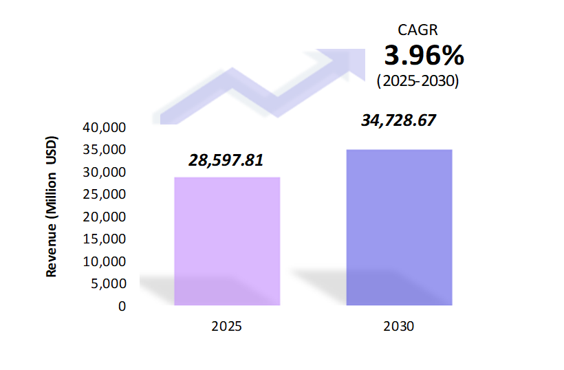 Global Fiberglass Market Size 