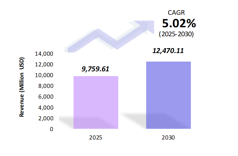 Global Liquid Makeup Market Size 