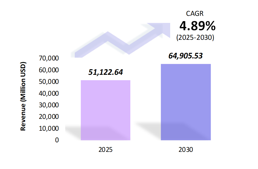 Global Luxury Watch Market Size 