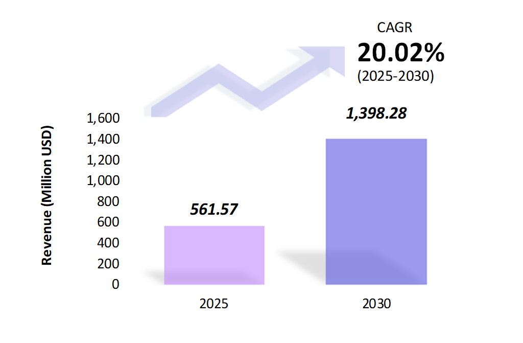 Global Smart Ring Market Size 